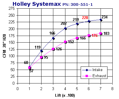 Holley Systemax